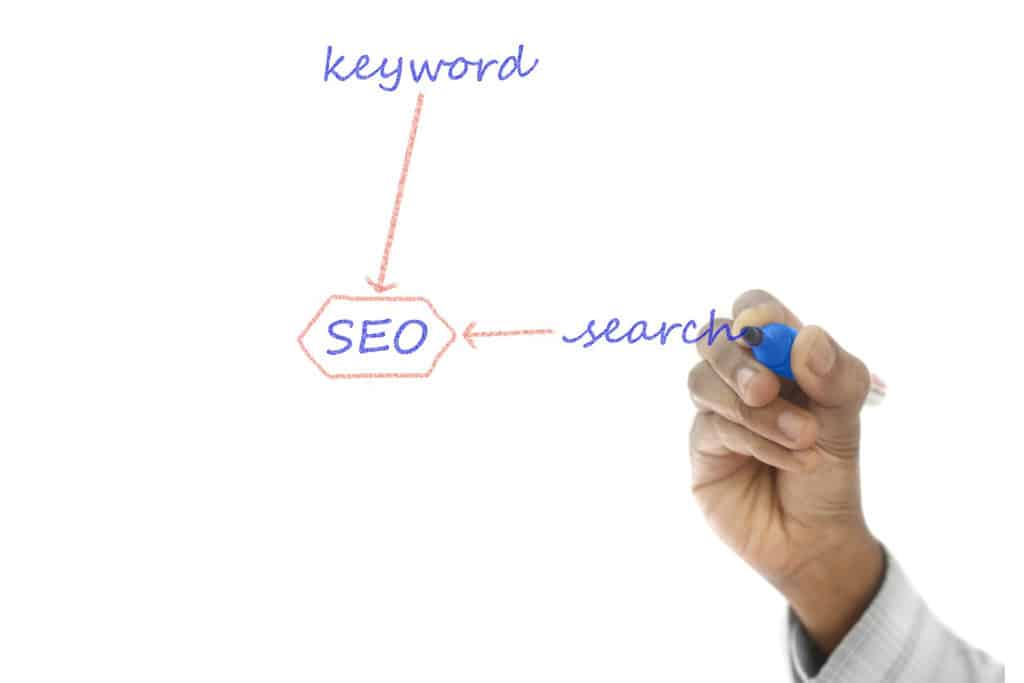 Keyword research fro seo