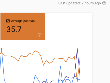 Screen Shot 2020-08-12 at 11.33.56 AM Spike Google Search Console