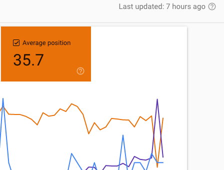 The Unprecedented Google Update Turned to be a Bug 1 Spike Google Search Console
