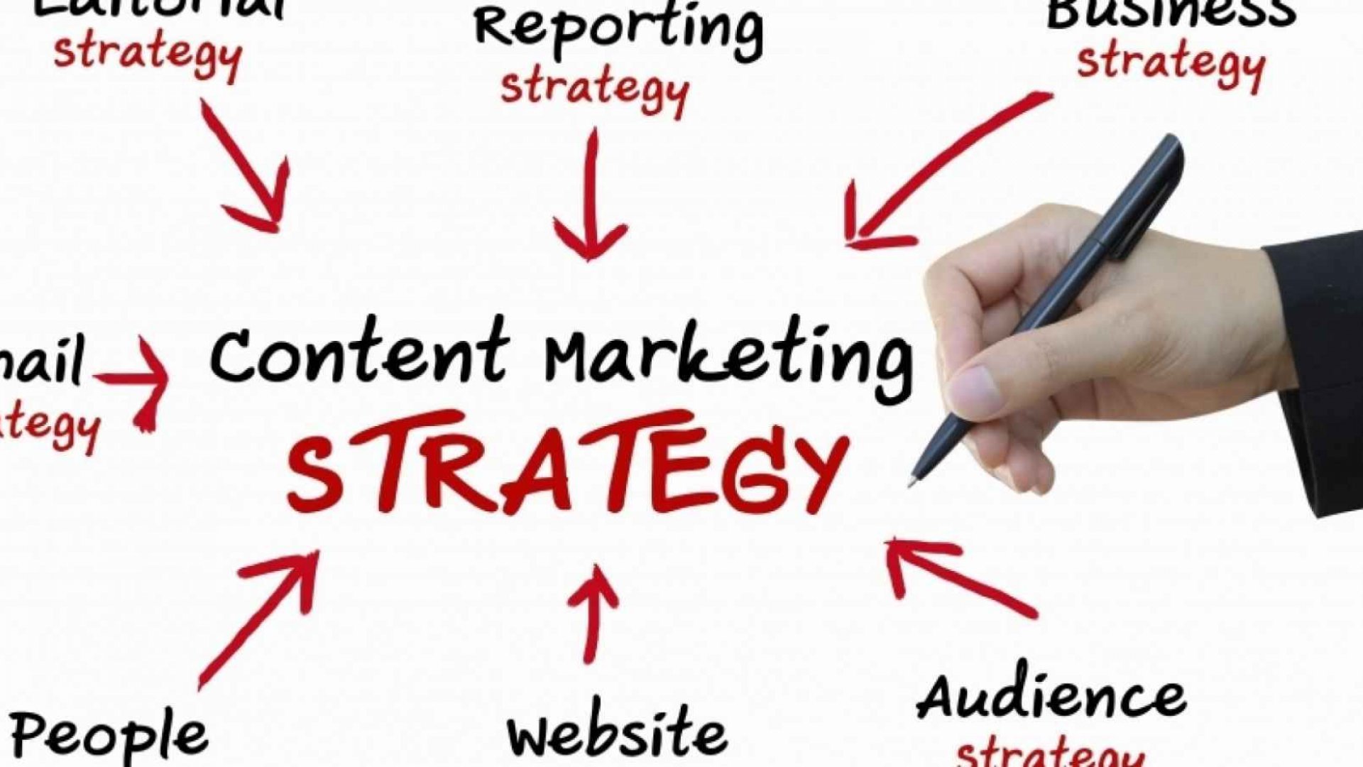 content marketing platforms