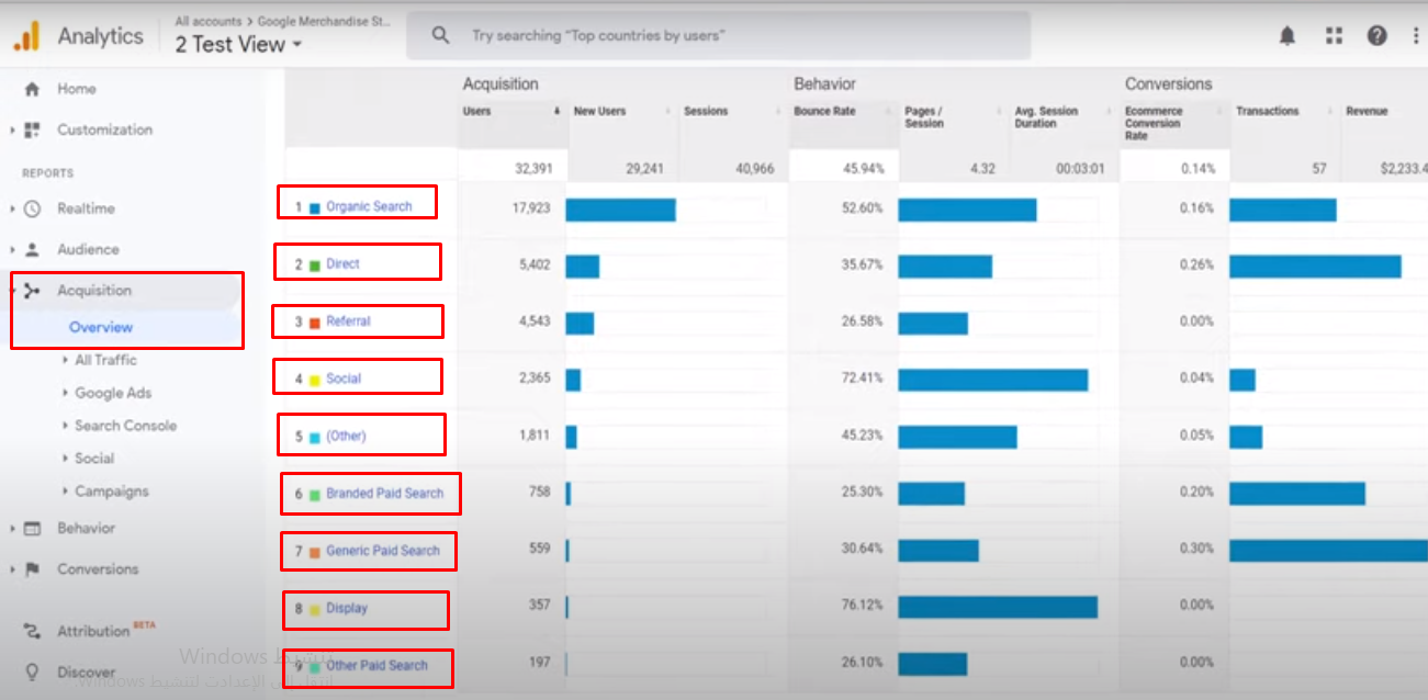 Top Channels for Online Branded on Google Analytics