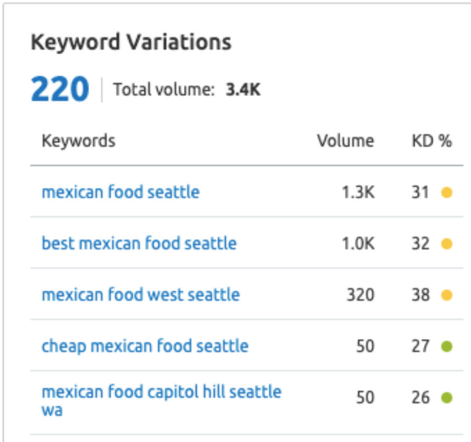 How to Develop a Successful Local SEO Strategy for Your SEO Company in MENA 3 Local SEO Strategies