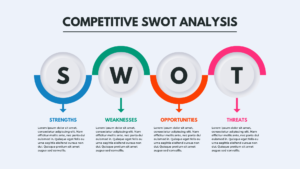 SWOT analysis