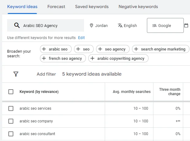 What are LSI Keywords