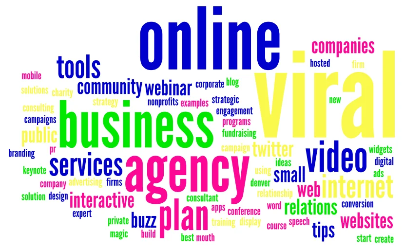 What are LSI Keywords