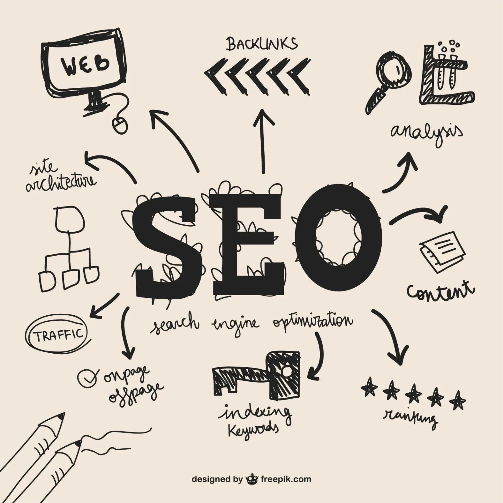 Keyword Types with Examples