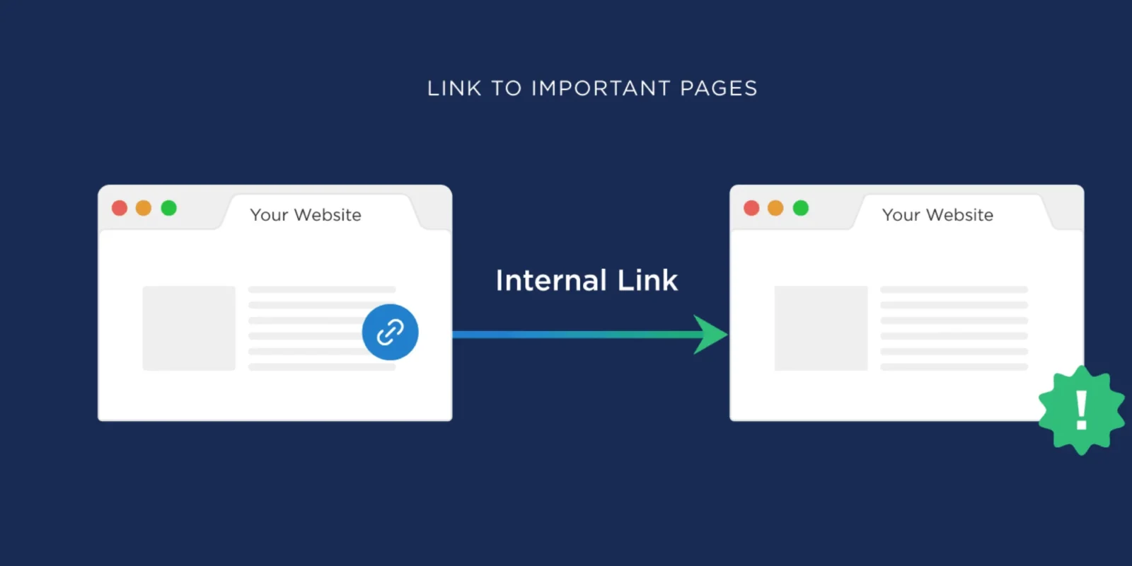 Internal Linking for Clinics