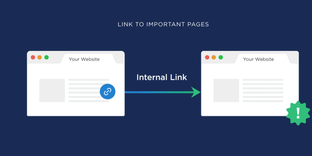 Internal Linking for Clinics
