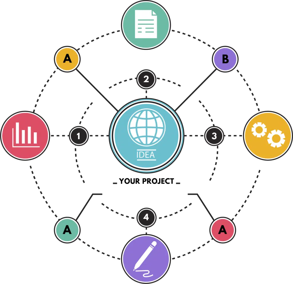 Schema - Structured data