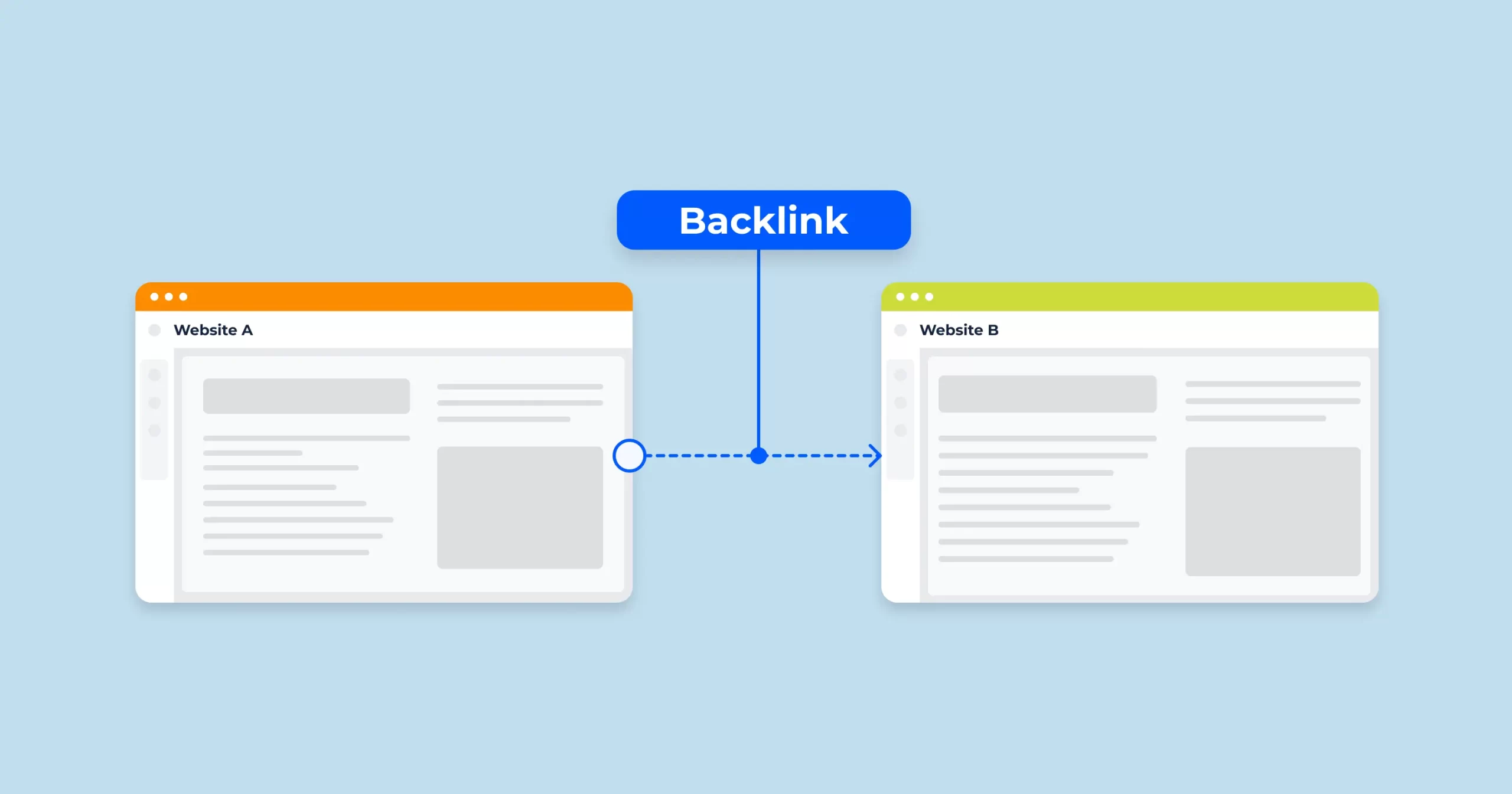Arabic Landing Pages