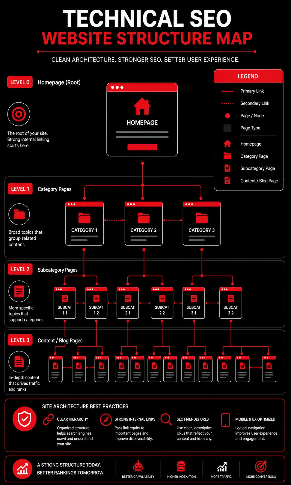 Technical SEO Optimization Services