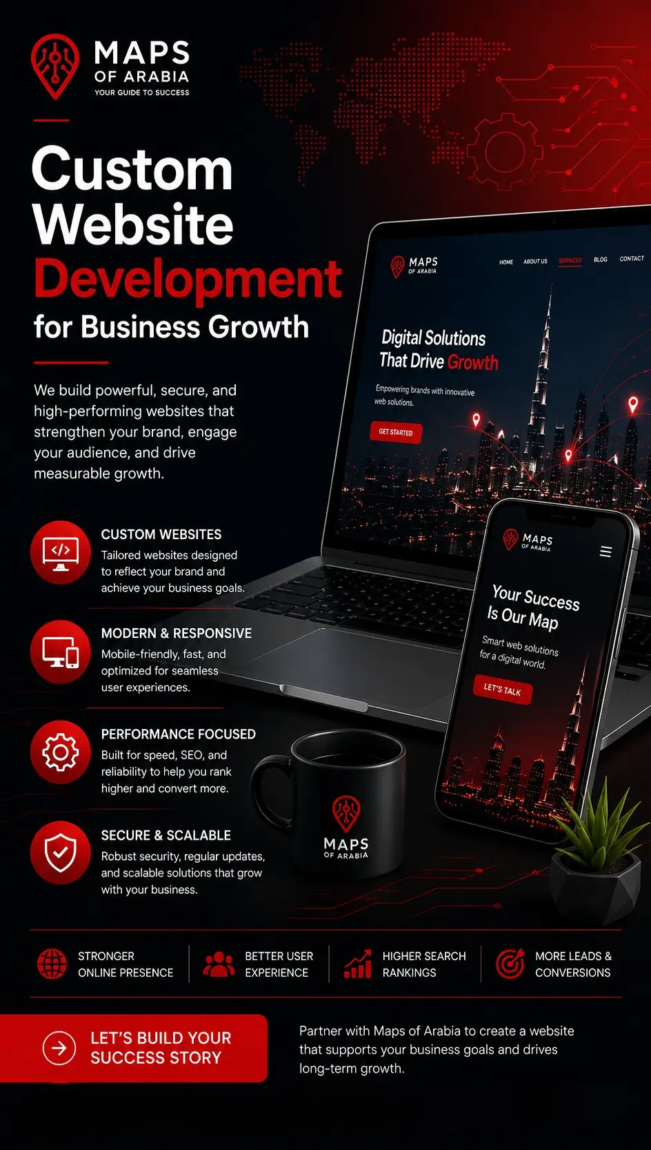 Custom Website Development for Business Growth
