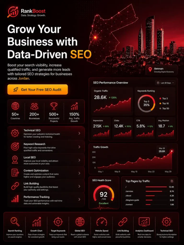 Local SEO Company in Jordan