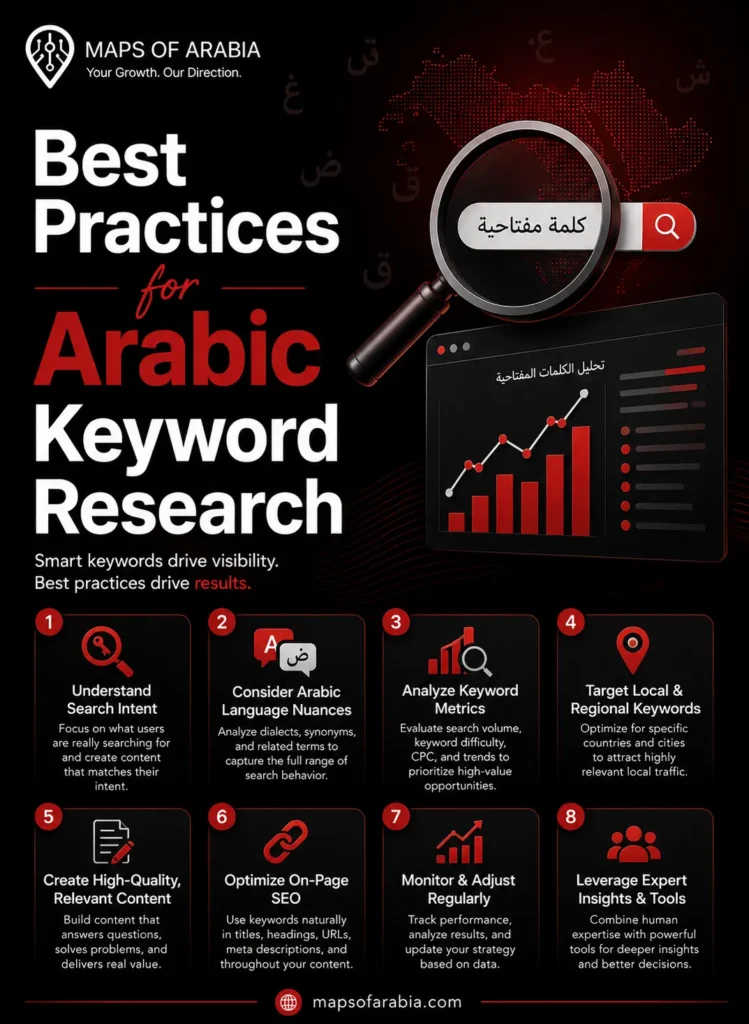 Arabic Keyword Research