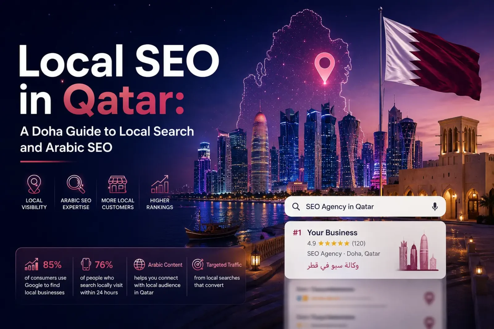 local SEO in Qatar
