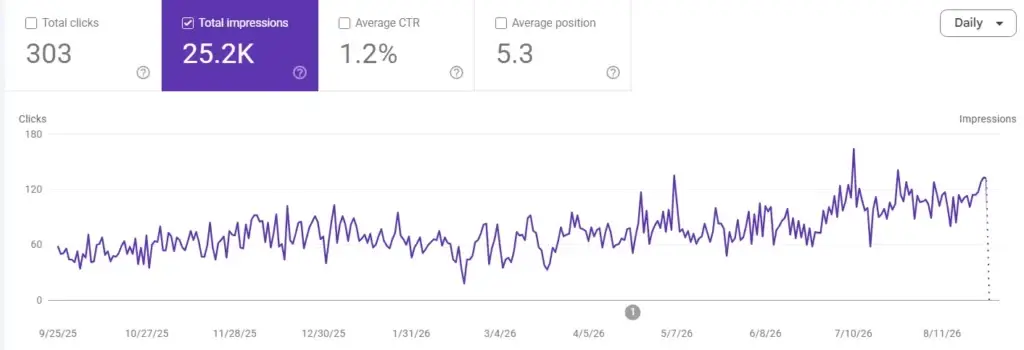 seo agency in iraq