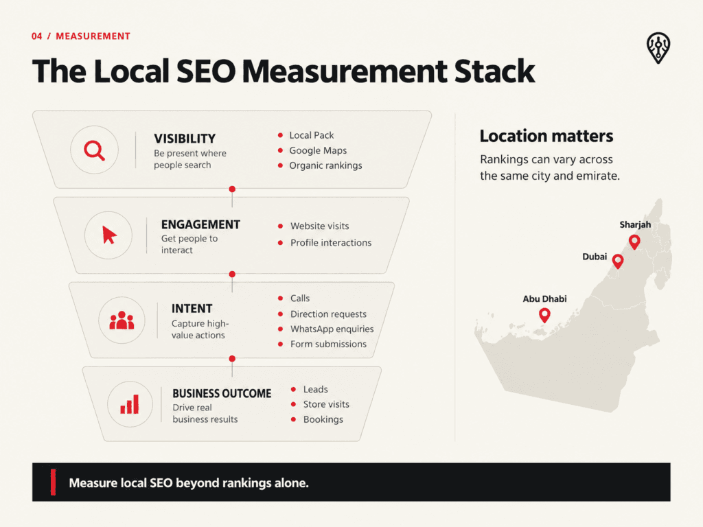 Local SEO Services in UAE