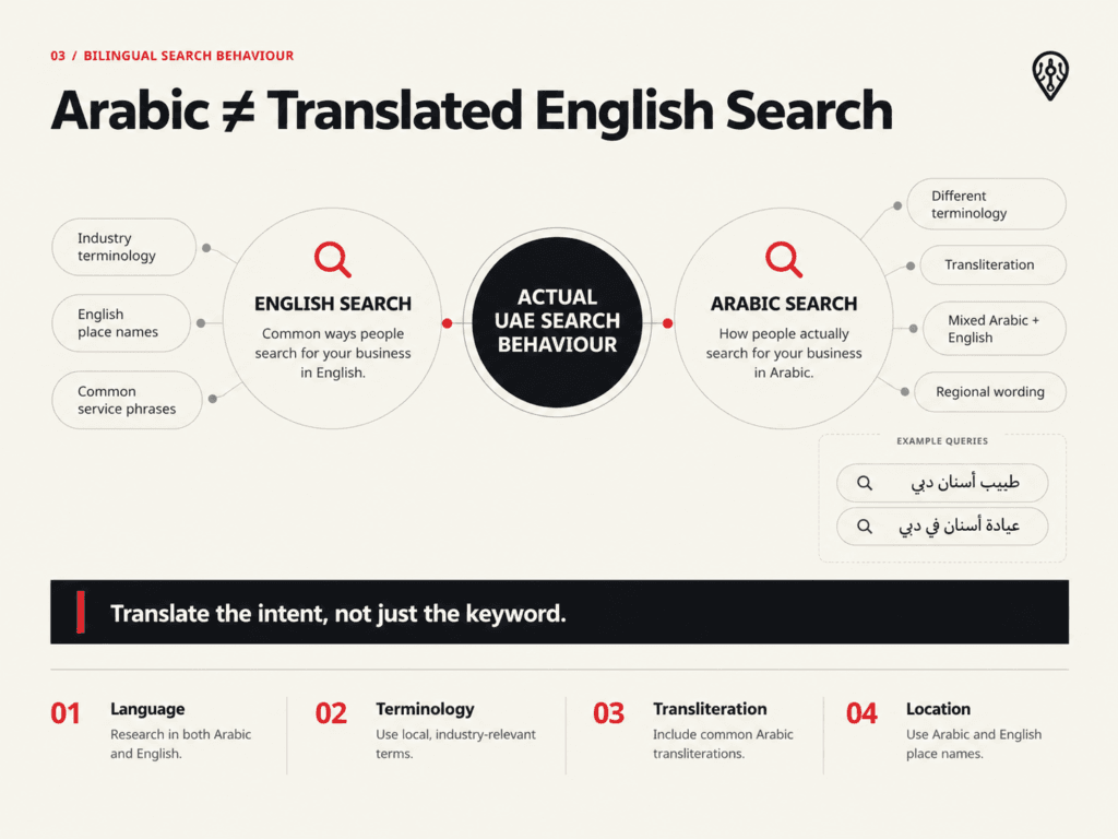Local SEO Services in UAE