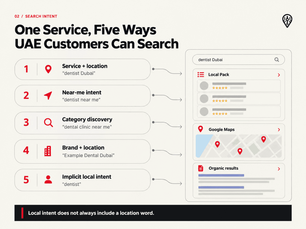 Local SEO Services in UAE