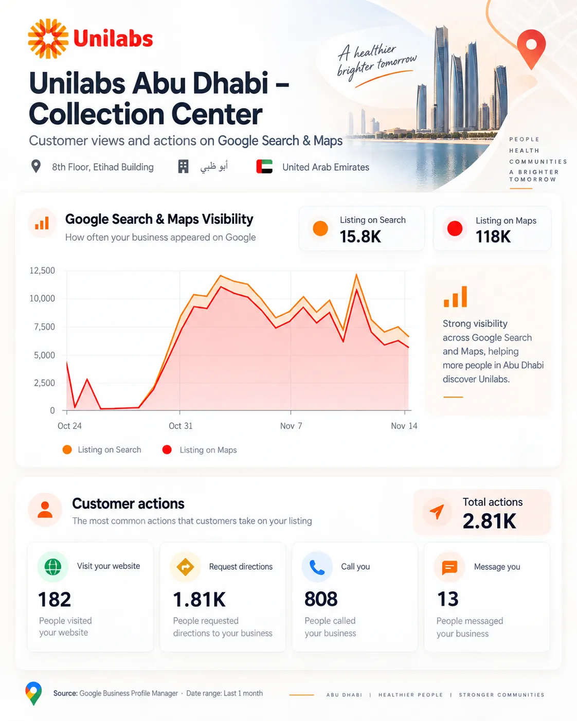 SEO in UAE