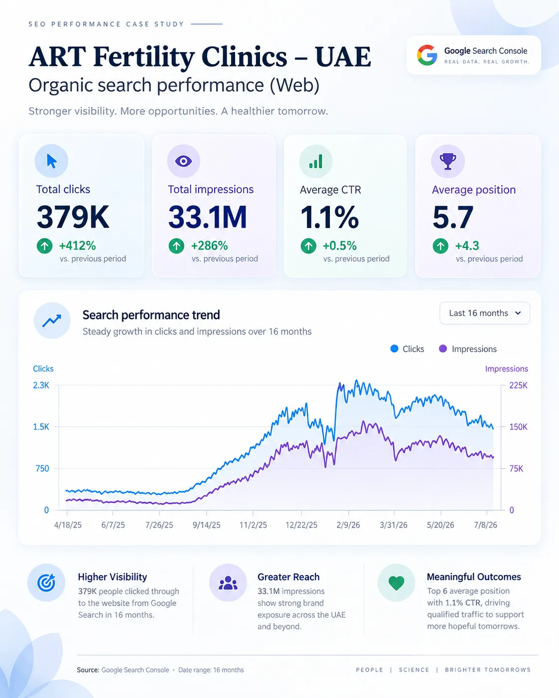 SEO in UAE