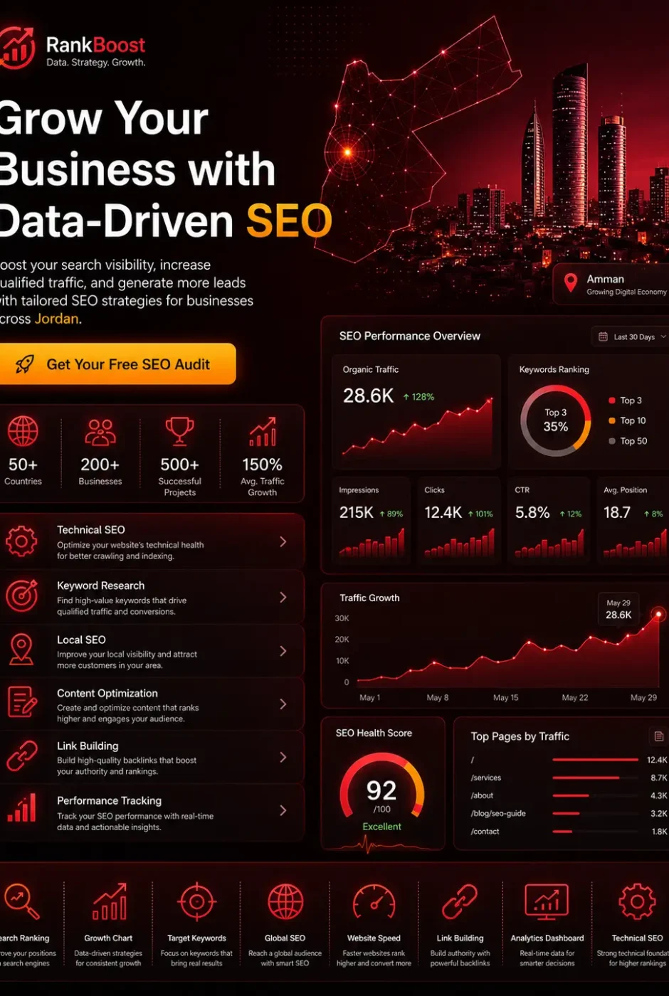 Local SEO Company in Jordan
